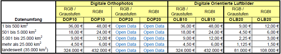 Preistabelle Luftbilder ab 2009