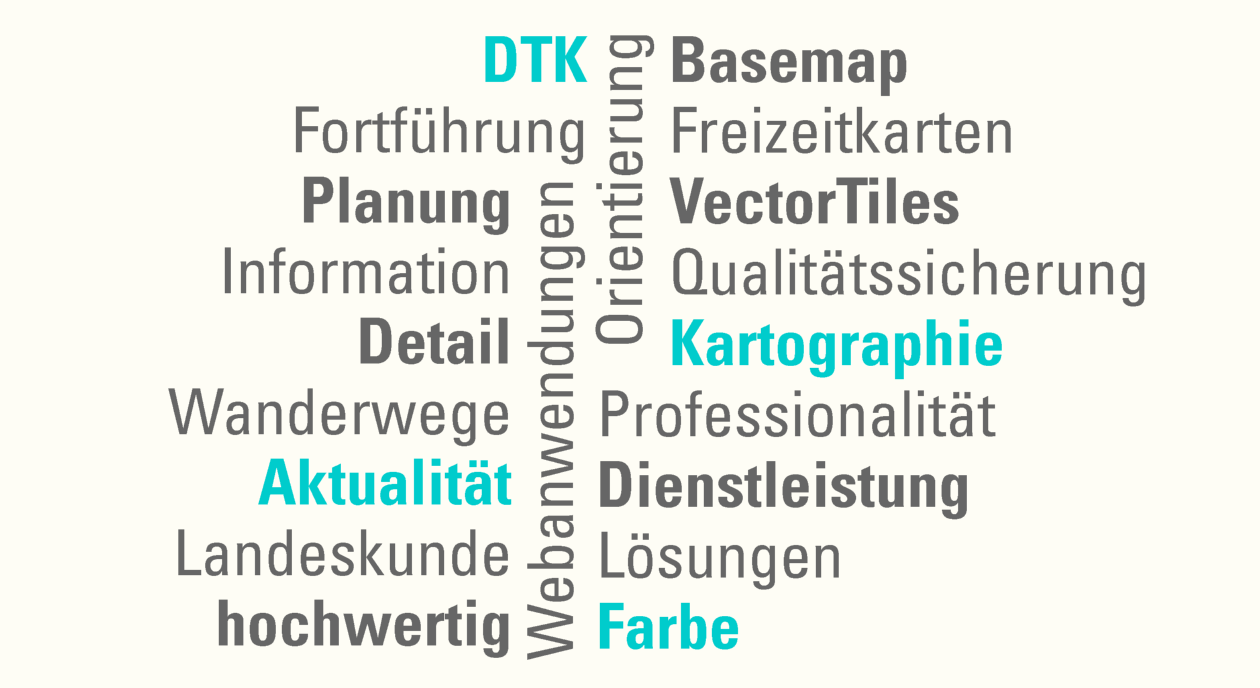 Wordcloud Kartographie